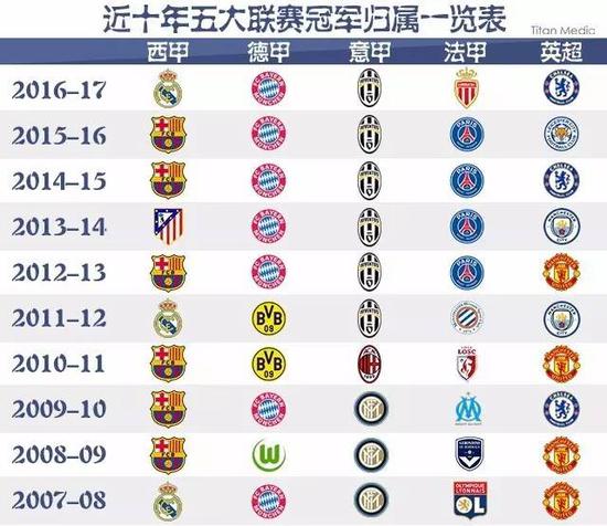 在国内表现